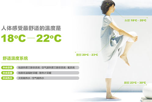 溫度適合效果圖