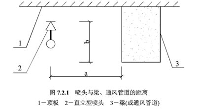 噴頭濺水盤與梁垂直、水平距離平面圖