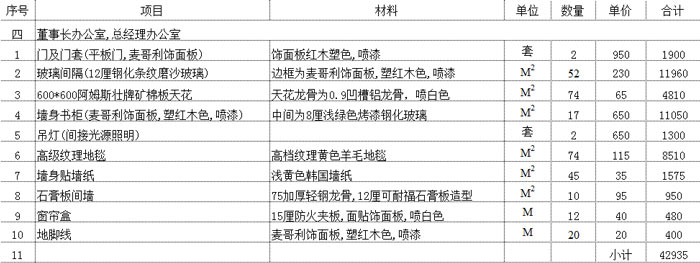 董事長(zhǎng)辦公室預(yù)算