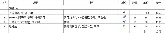 辦公室機(jī)房預(yù)算